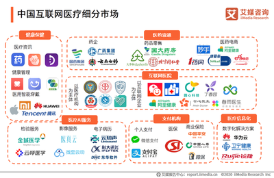 中國(guó)互聯(lián)網(wǎng)醫(yī)療行業(yè)專題研究報(bào)告 用戶規(guī)模將達(dá)6.35億，個(gè)人互聯(lián)網(wǎng)服務(wù)迎來新機(jī)遇