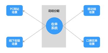 個(gè)人網(wǎng)站接入花唄分期詳細(xì)教程 從零實(shí)現(xiàn)資金流轉(zhuǎn)